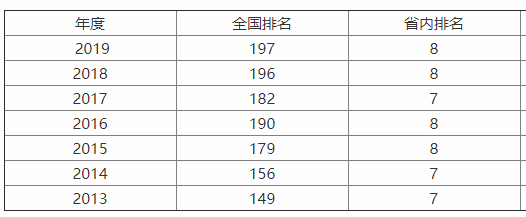 沈阳农业大学怎么样？是小211吗？就业率高吗？宿舍条件如何？-广东技校排名网