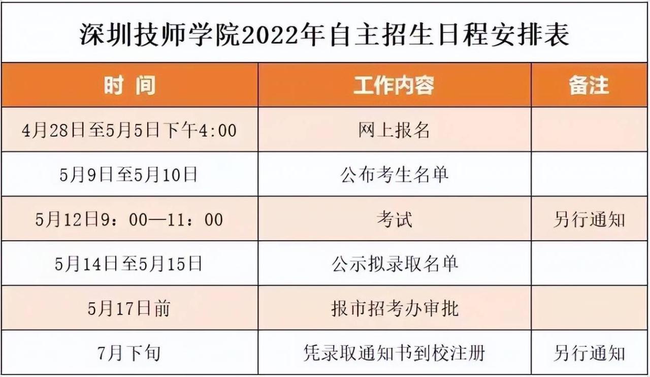 深圳技师学院自主招生情况-广东技校排名网