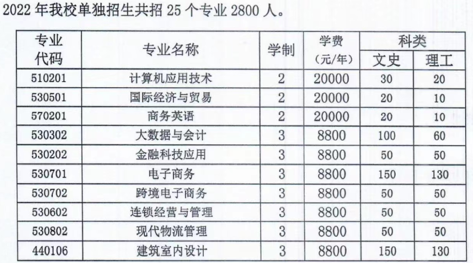 山西华澳职业技术学校专业（附山西高职单招学校排名前十名）-广东技校排名网