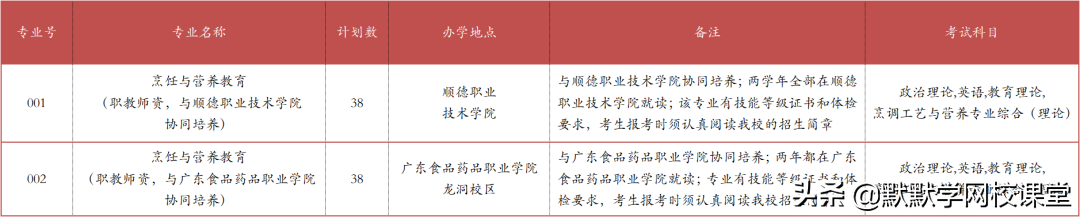 北京理工大珠海学院专升本（附广东32所院校专升本招生计划）-广东技校排名网