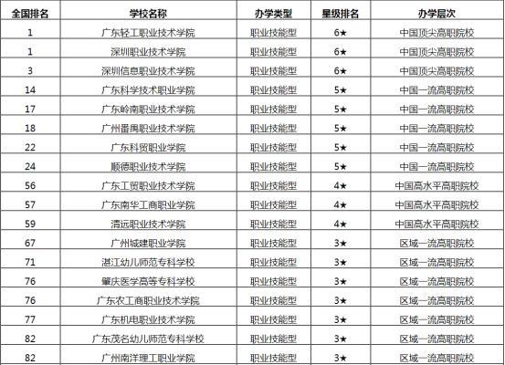 广轻工业职业技术学院(附广东高职院校排名)-广东技校排名网