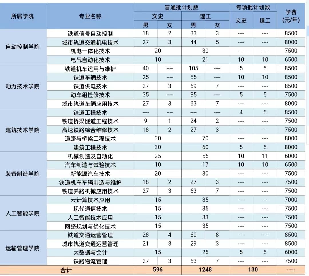 柳州有什么大专学校(附广西排名前十的专科院校)-广东技校排名网