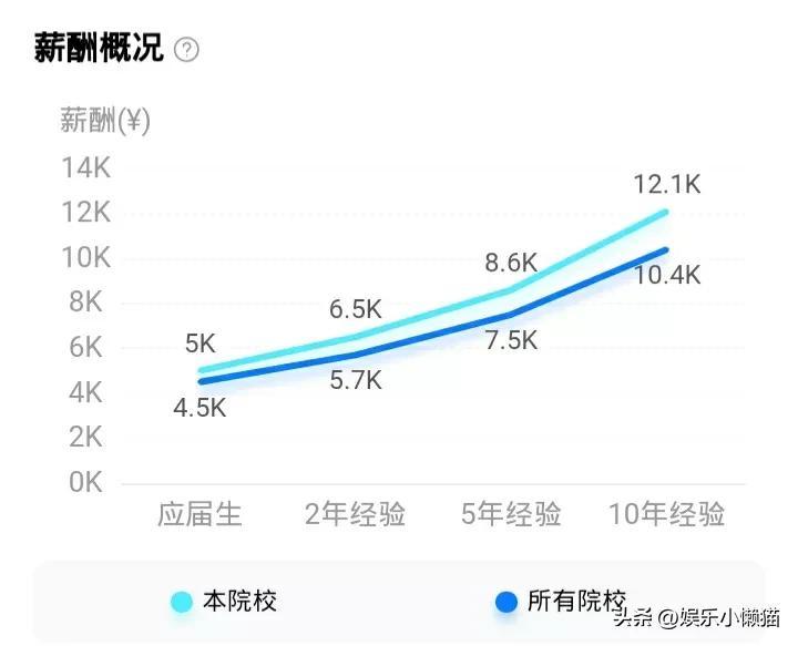深圳职业技术学院学费(附广东省内招生计划)-广东技校排名网