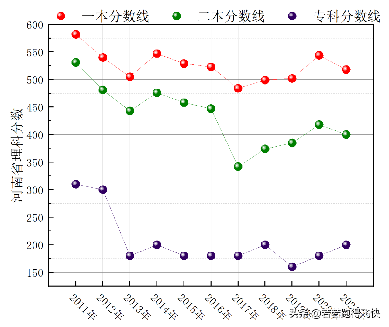 河南前十名二本大学（附河南二本大学名单及历年分数线）-广东技校排名网