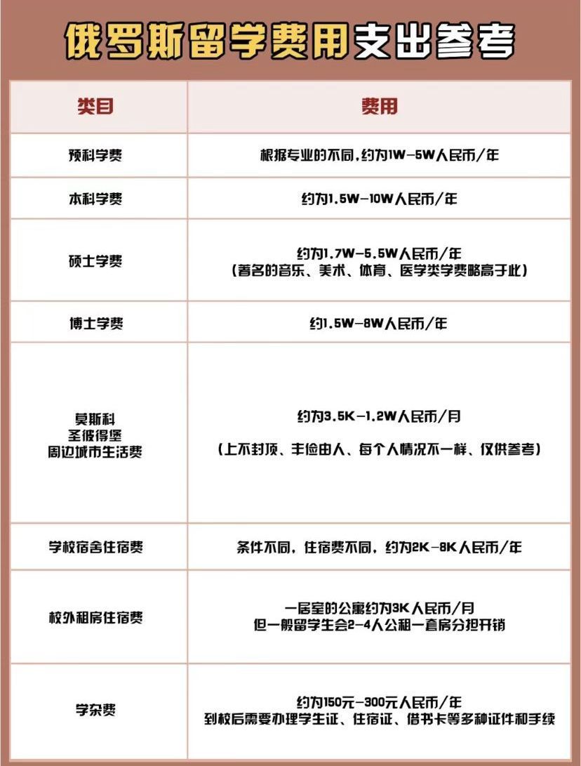 俄罗斯留学条件、流程及费用-广东技校排名网