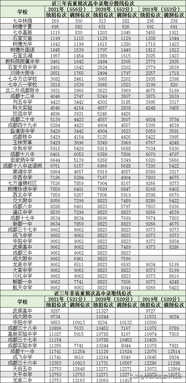 中考志愿批次录取顺序是什么意思（中考志愿填报原则及要求）-广东技校排名网