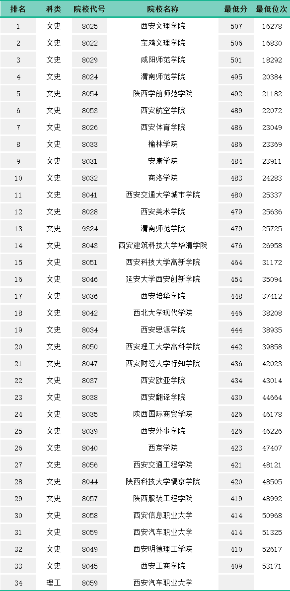 300多分能上什么样的大学？高考300分可以选择的学校-广东技校排名网