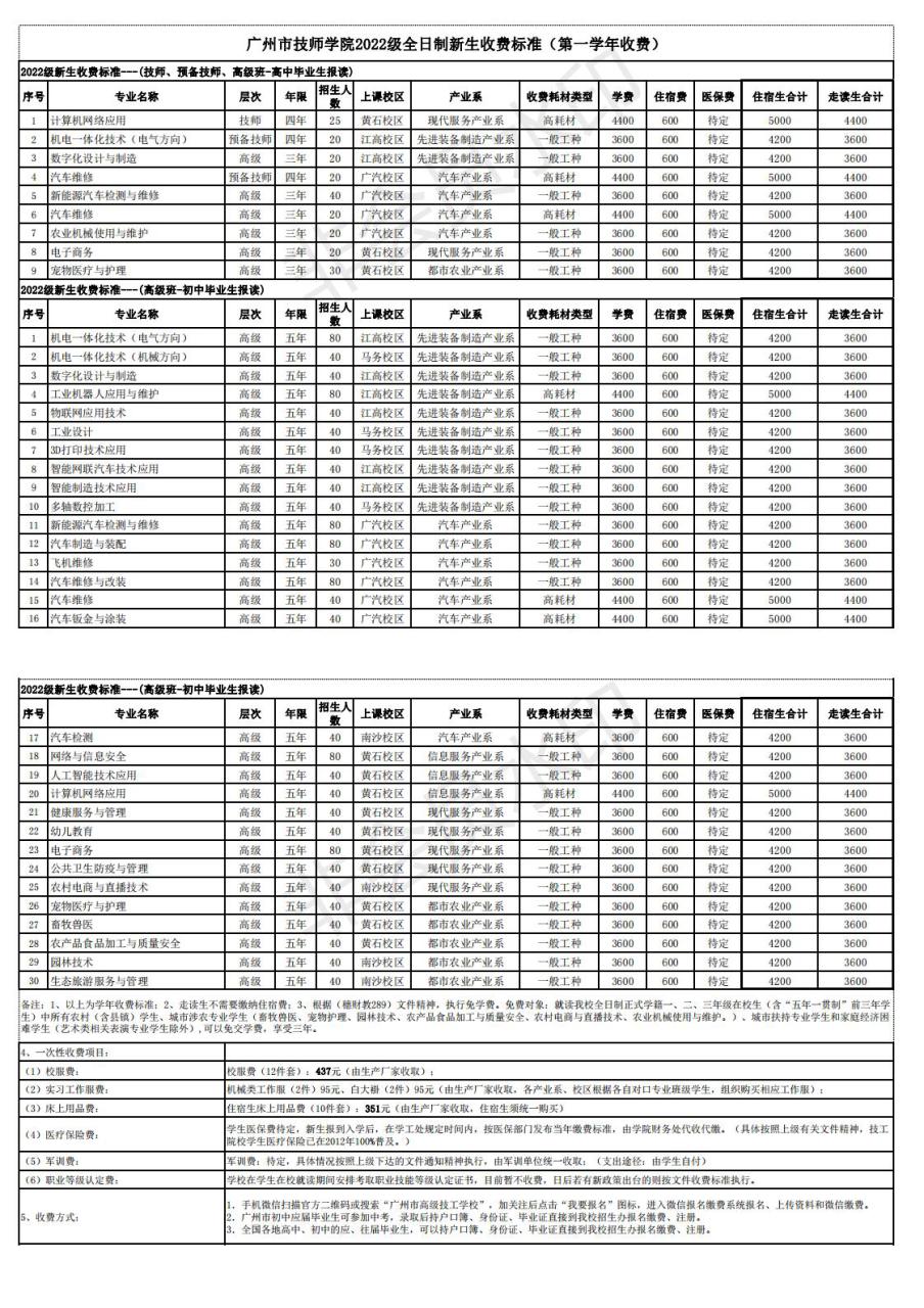 广州技师学院（附收费标准）-广东技校排名网