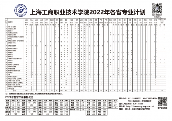 上海工商职业技术学院怎么样(附2022年招生计划)-广东技校排名网