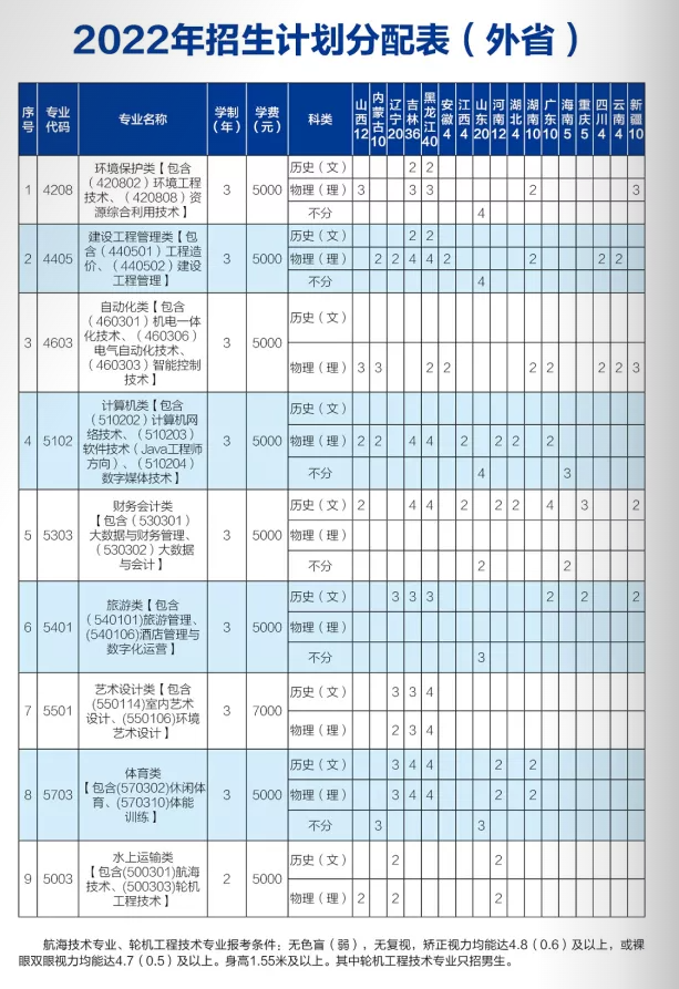 河北建材职业技术学院专业（附2022招生计划）-广东技校排名网