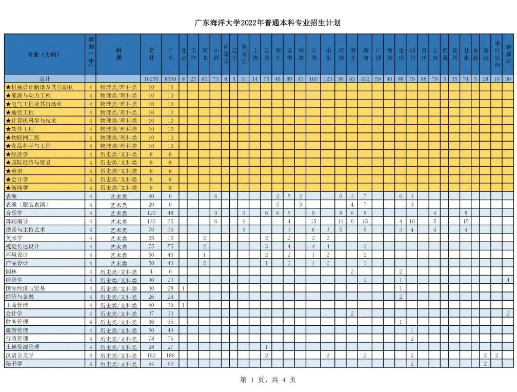 广东海洋大学在广东排第几（附招生计划）-广东技校排名网