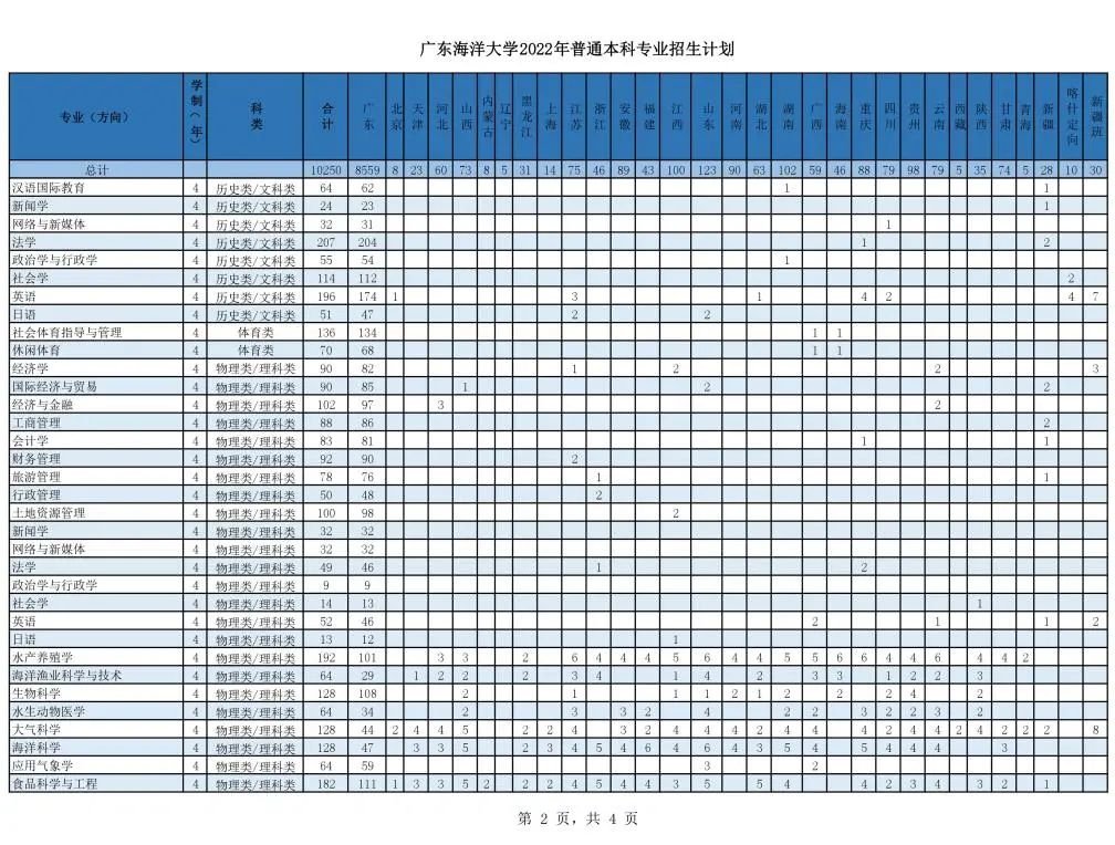 广东海洋大学在广东排第几（附招生计划）-广东技校排名网