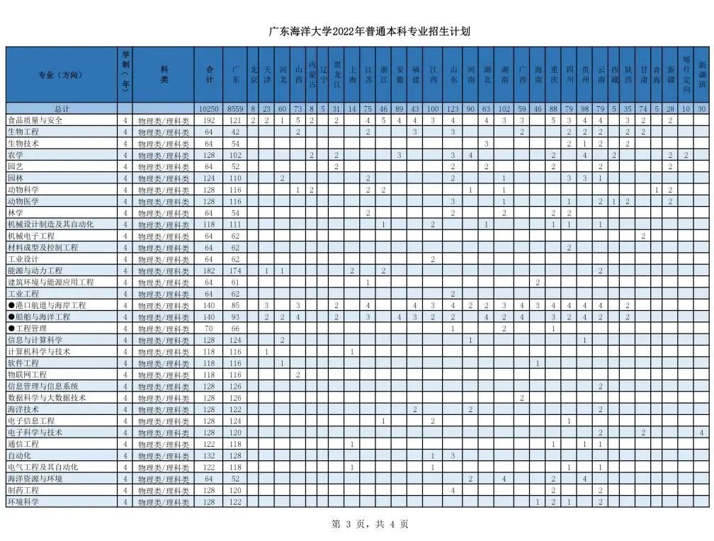 广东海洋大学在广东排第几（附招生计划）-广东技校排名网