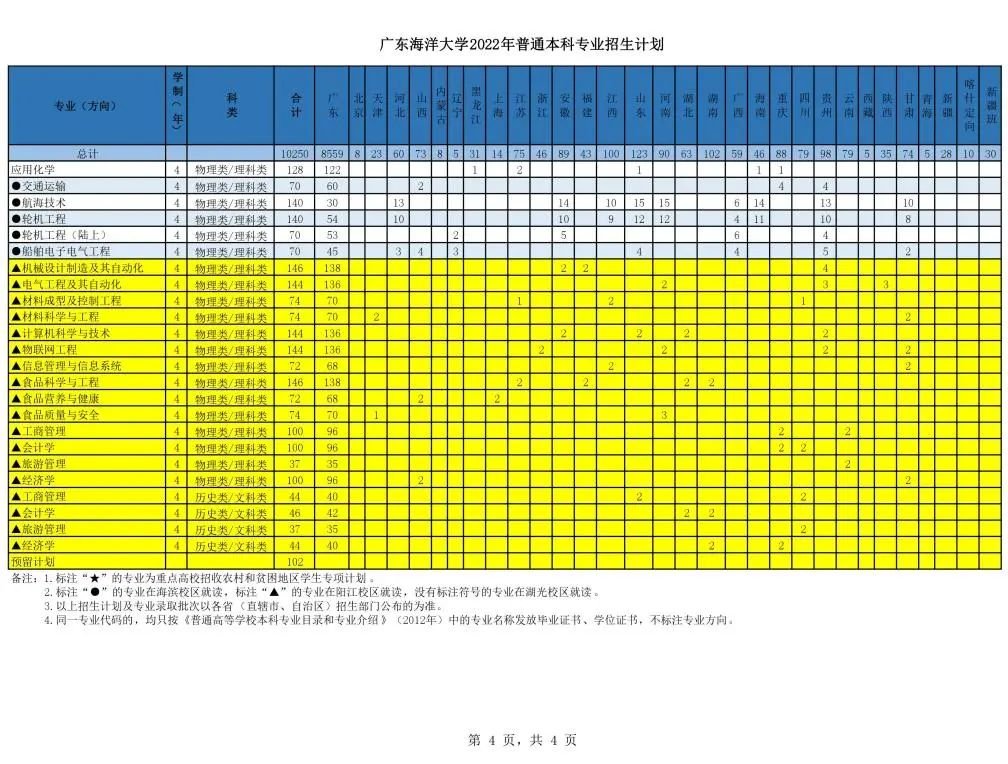 广东海洋大学在广东排第几（附招生计划）-广东技校排名网
