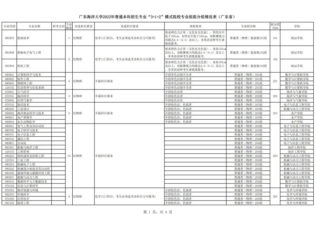 广东海洋大学在广东排第几（附招生计划）-广东技校排名网