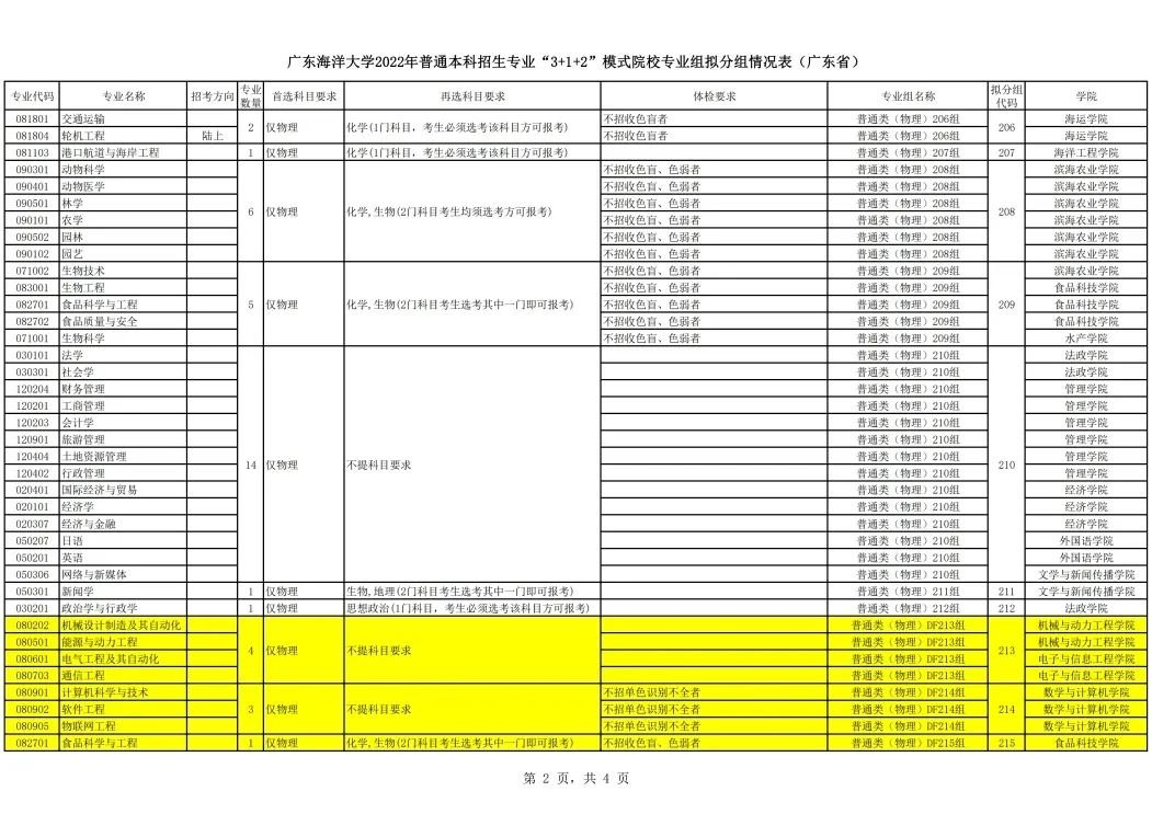 广东海洋大学在广东排第几（附招生计划）-广东技校排名网