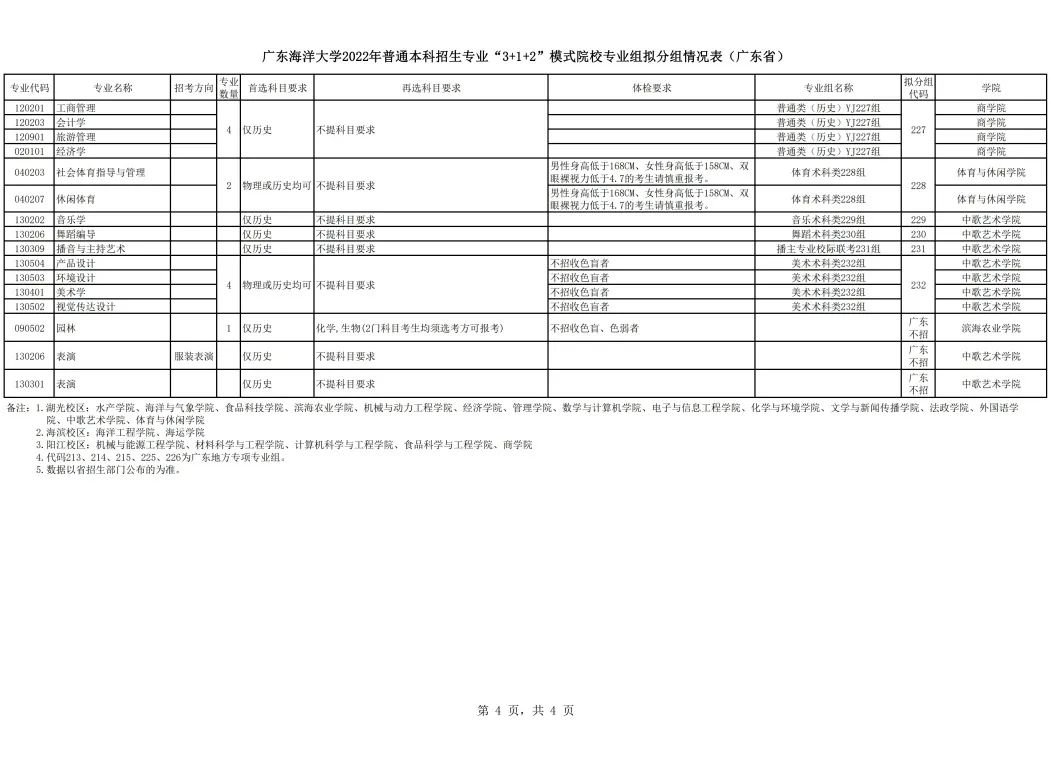 广东海洋大学在广东排第几（附招生计划）-广东技校排名网