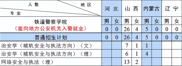 铁道警察学院2022招生计划（共计招生1366人）-广东技校排名网