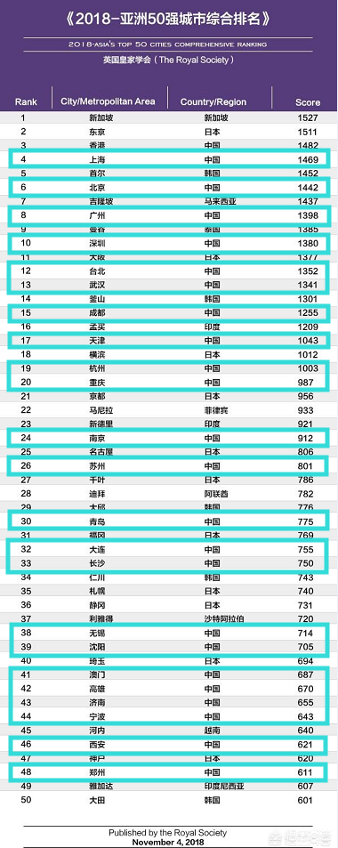 全国户口含金量排名表，户口越来越不重要了？-广东技校排名网