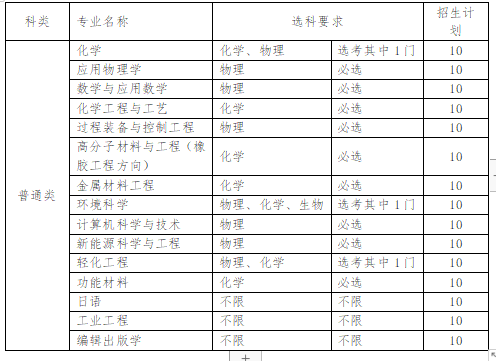 山东省2022年各校综合评价招生简章-广东技校排名网