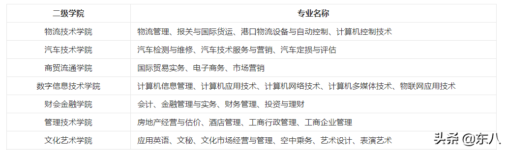 杭州下沙大专学校有哪些（附杭州排名前十的大专学校）-广东技校排名网