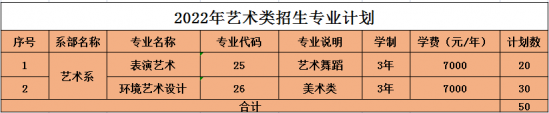 山东旅游职业学院2022招生计划（录取规则）-广东技校排名网