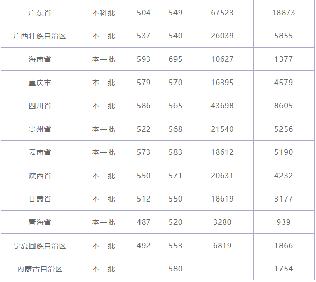 山东师范大学是一本还是二本好就业吗？专业排名及2019录取分数线-广东技校排名网