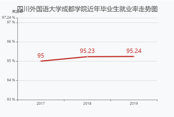 四川外国语大学成都学院是几本学费多少？具体地址在哪好就业吗？-广东技校排名网