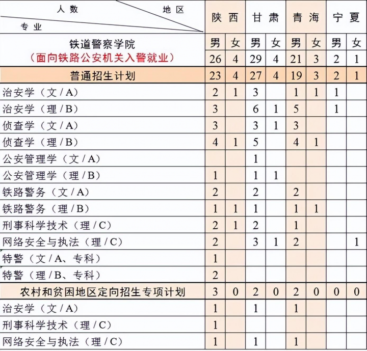 铁道警察学院2022招生计划（共计招生1366人）-广东技校排名网