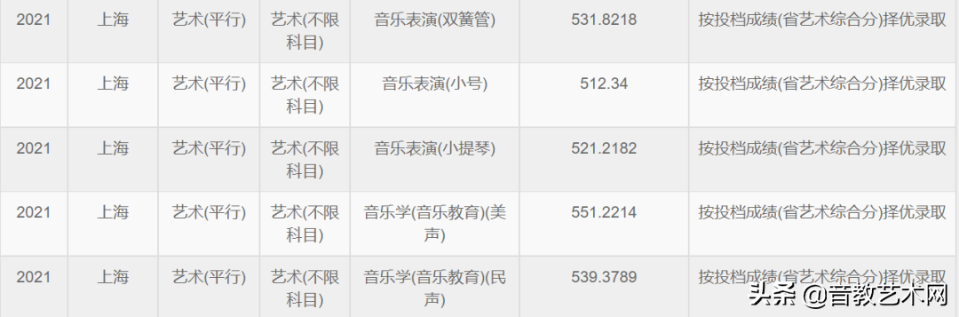 音乐艺考生可以考哪些大学-我国音乐院校排名-广东技校排名网