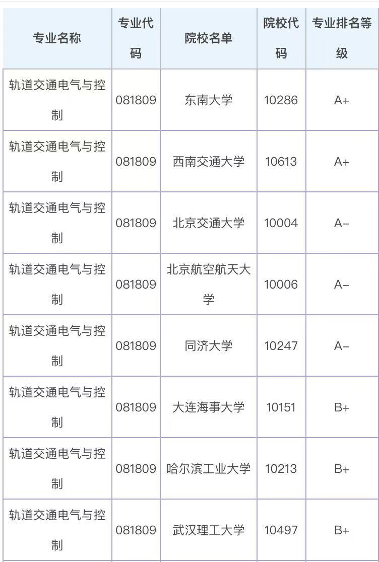 轨道交通电气与控制是干什么的就业方向有哪些？专业大学排名2021-广东技校排名网