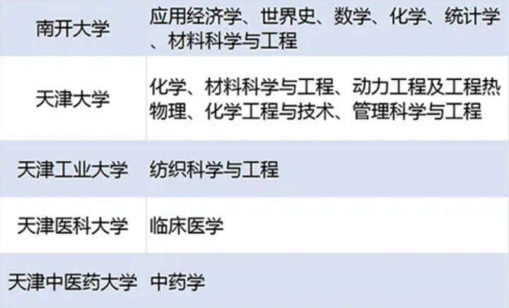 天津最好的工业大学是哪所 天津工业大学排名-广东技校排名网