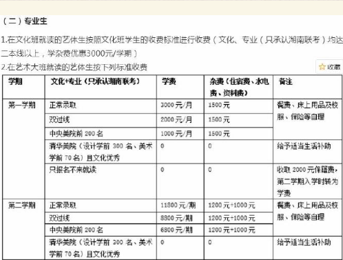 长沙明德达材复读学校怎么样？长沙明德达材复读学校学费多少钱？-广东技校排名网