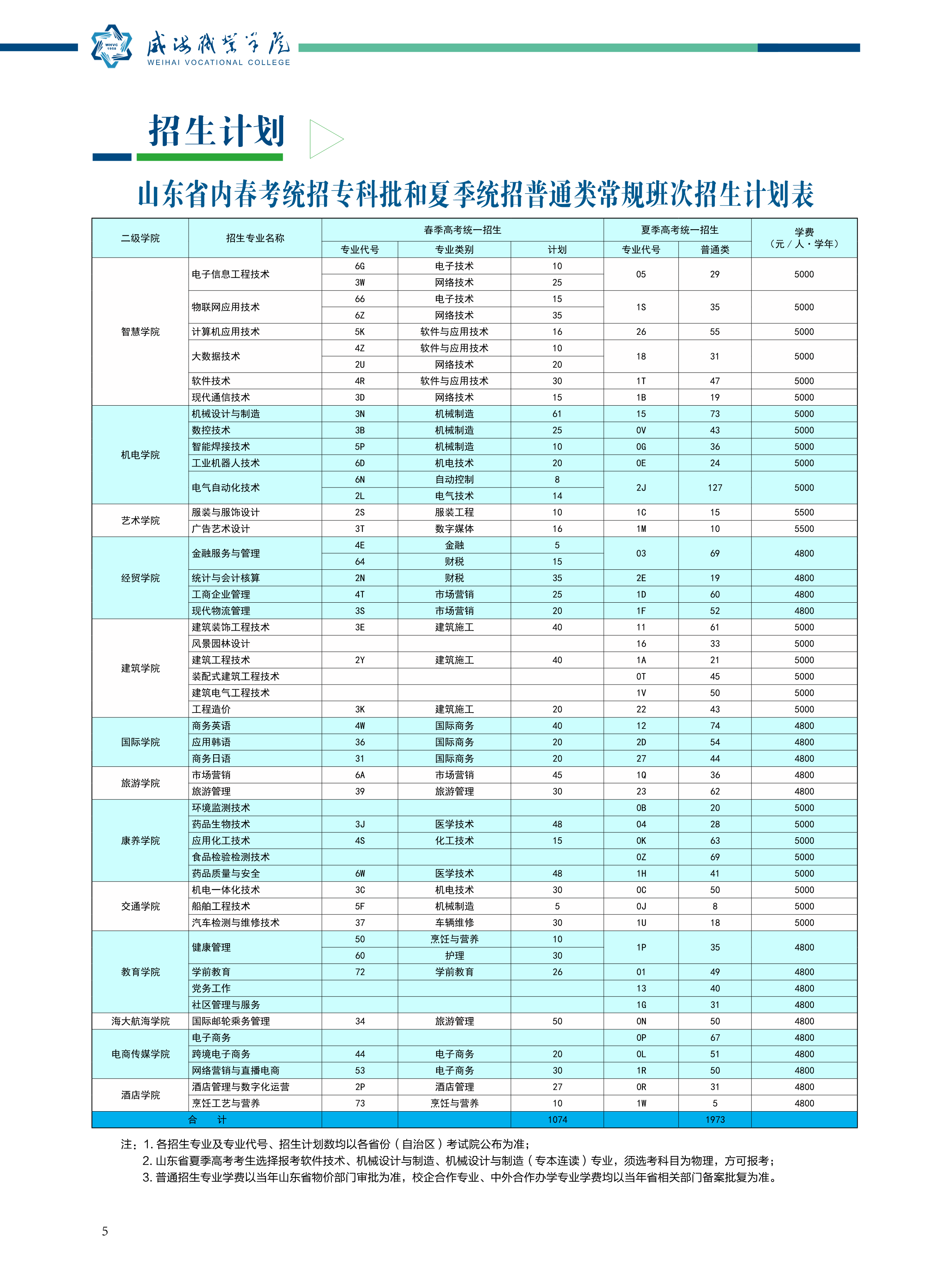 威海职业学院是公办还是民办学校 附各专业学费标准！-广东技校排名网