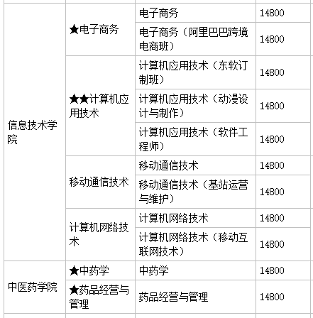 广州珠江职业技术学院怎么样好不好？有几个校区？就业前景及学费-广东技校排名网