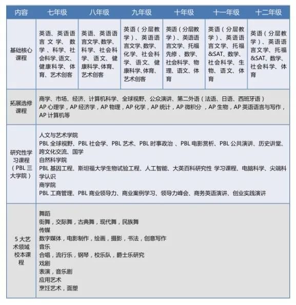 橘郡国际学校(北京校区)2022年招生简章（橘郡国际学校招生范围）-广东技校排名网