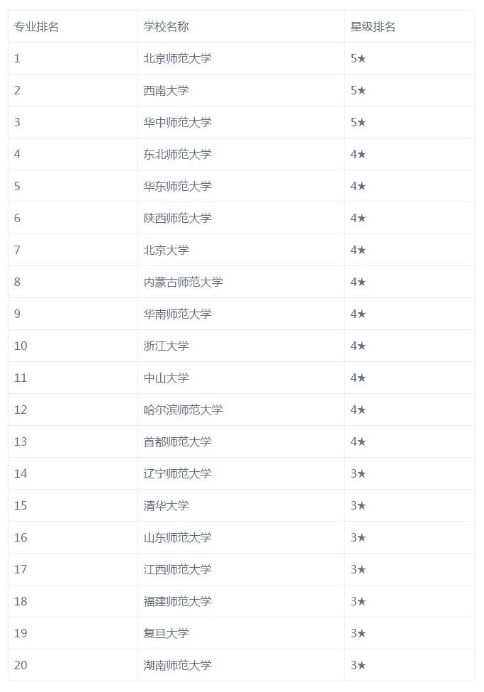 中国最好的心理学专业大学是哪个 国内心理学专业大学排名前20-广东技校排名网