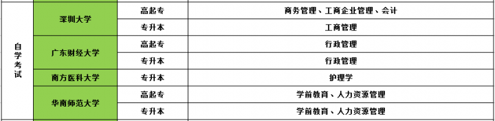 学历提升：2022成人大专/本科招生简章-广东技校排名网