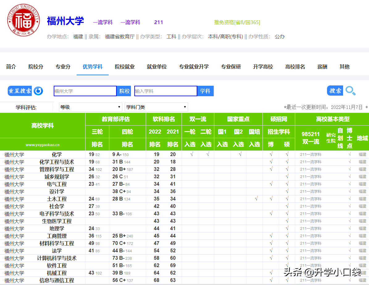 福建高校最新排名（福建高校排行榜2022）-广东技校排名网