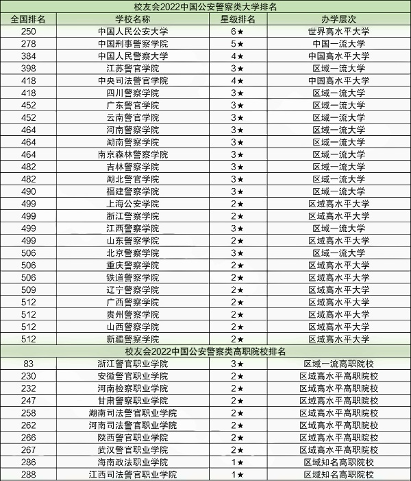 江苏警官学院是几本？是一本还是二本大学（附全国警官学院名单）-广东技校排名网