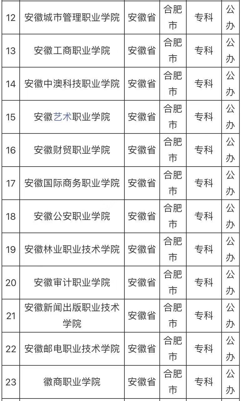 合肥有哪些公办大专学校比较好？合肥最好的公办大专学校排名-广东技校排名网