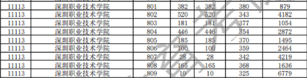广东中职3+有什么学校(附学校简介及招生计划)-广东技校排名网