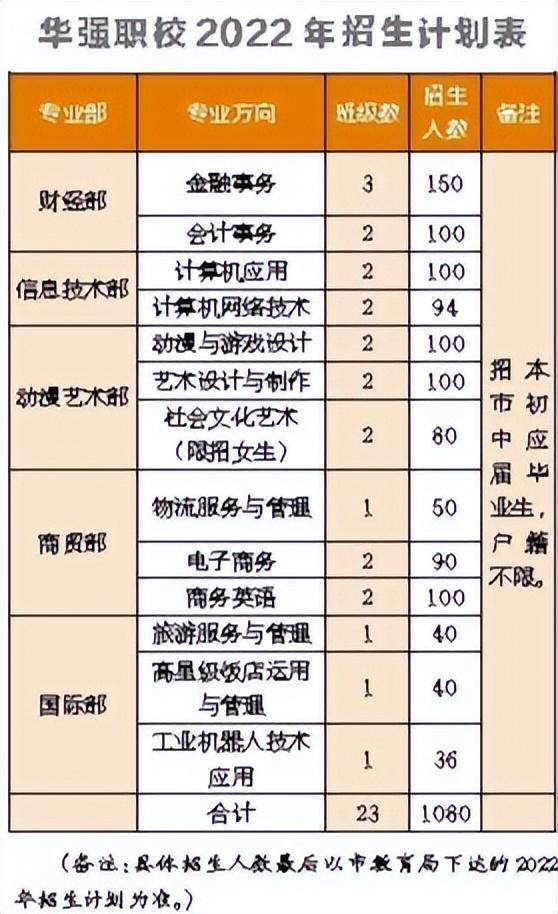华强职业技术学校有什么专业-广东技校排名网