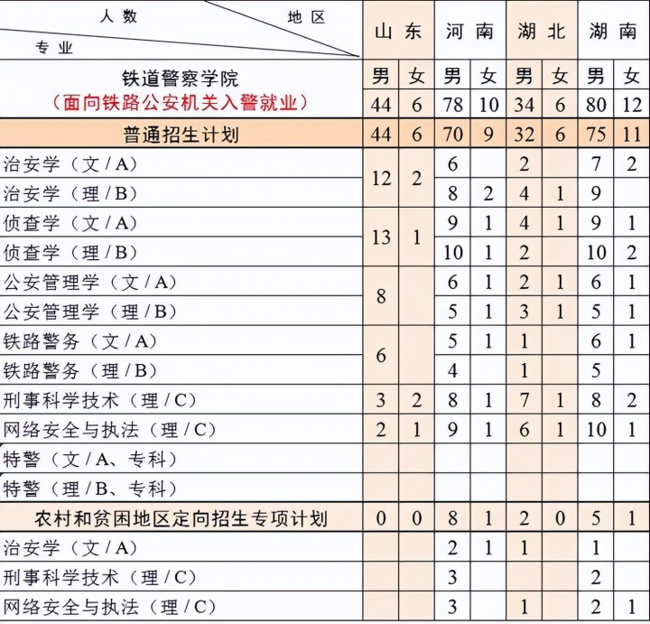 铁道警察学院2022招生计划（共计招生1366人）-广东技校排名网