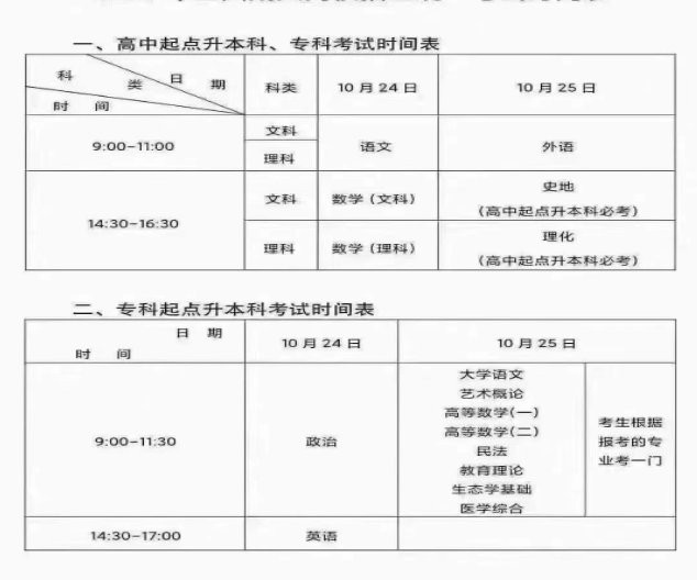 汕头大学2022年成人高考招生简章（专升本+高起专）-广东技校排名网