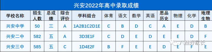 桂林最好的高中是哪所学校（2023桂林重点中学名单一览表）-广东技校排名网