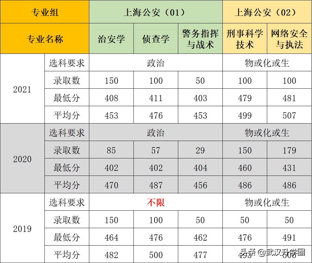 警察学院录取分数线2022（中国十大警校2020录取分数线）-广东技校排名网