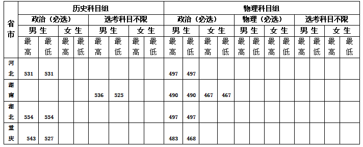 中央司法警官学院是几本，是一本还是二本大学？-广东技校排名网