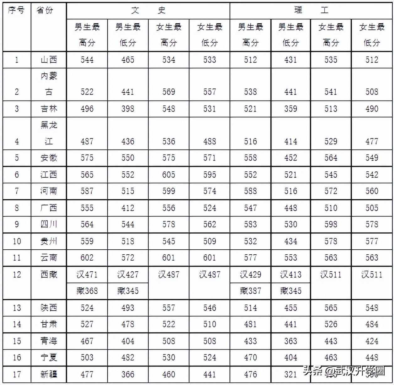 警察学院录取分数线2022（中国十大警校2020录取分数线）-广东技校排名网
