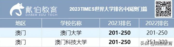 2023年泰晤士世界大学排名中国前十（中国10所高校进入世界200强）-广东技校排名网